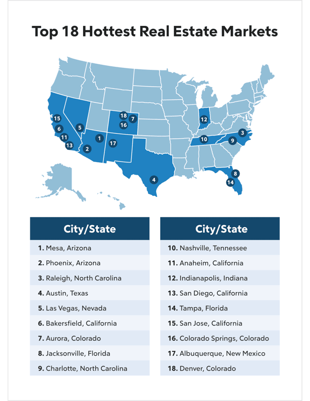 The Hottest Real Estate Markets Quicken Loans